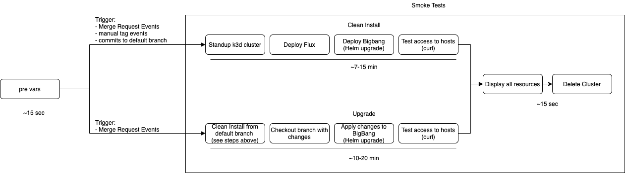 BB Pipeline