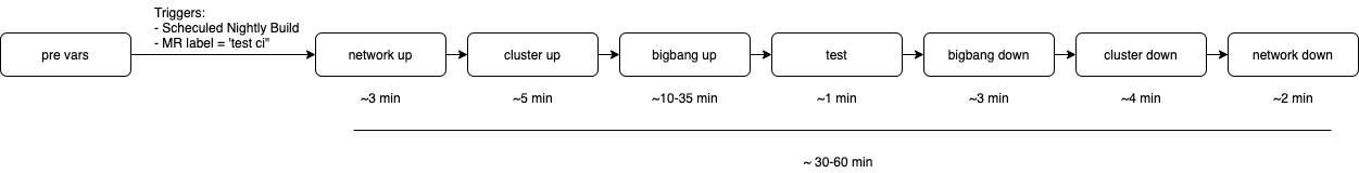 Infra Pipeline