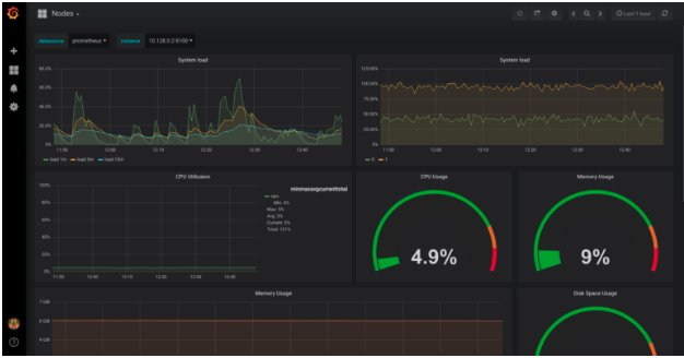 grafana console