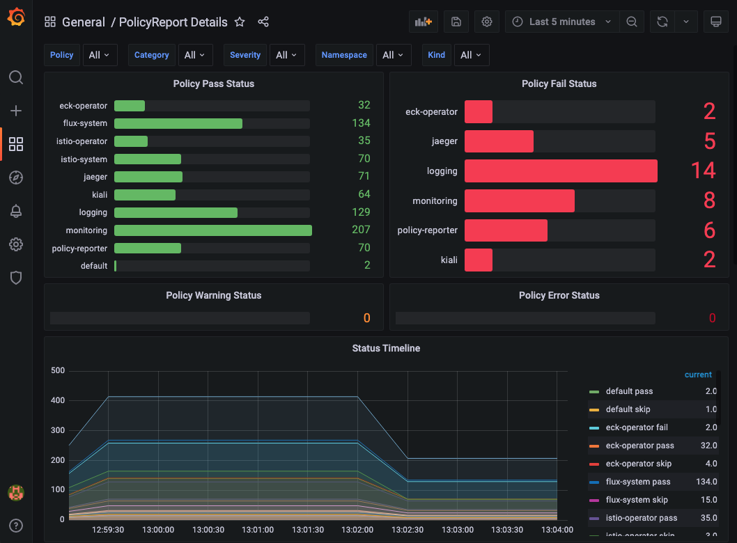 kyverno dashboard
