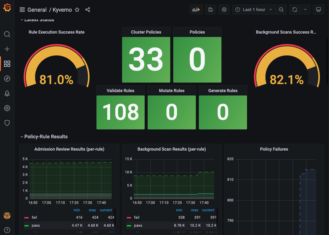 kyverno dashboard
