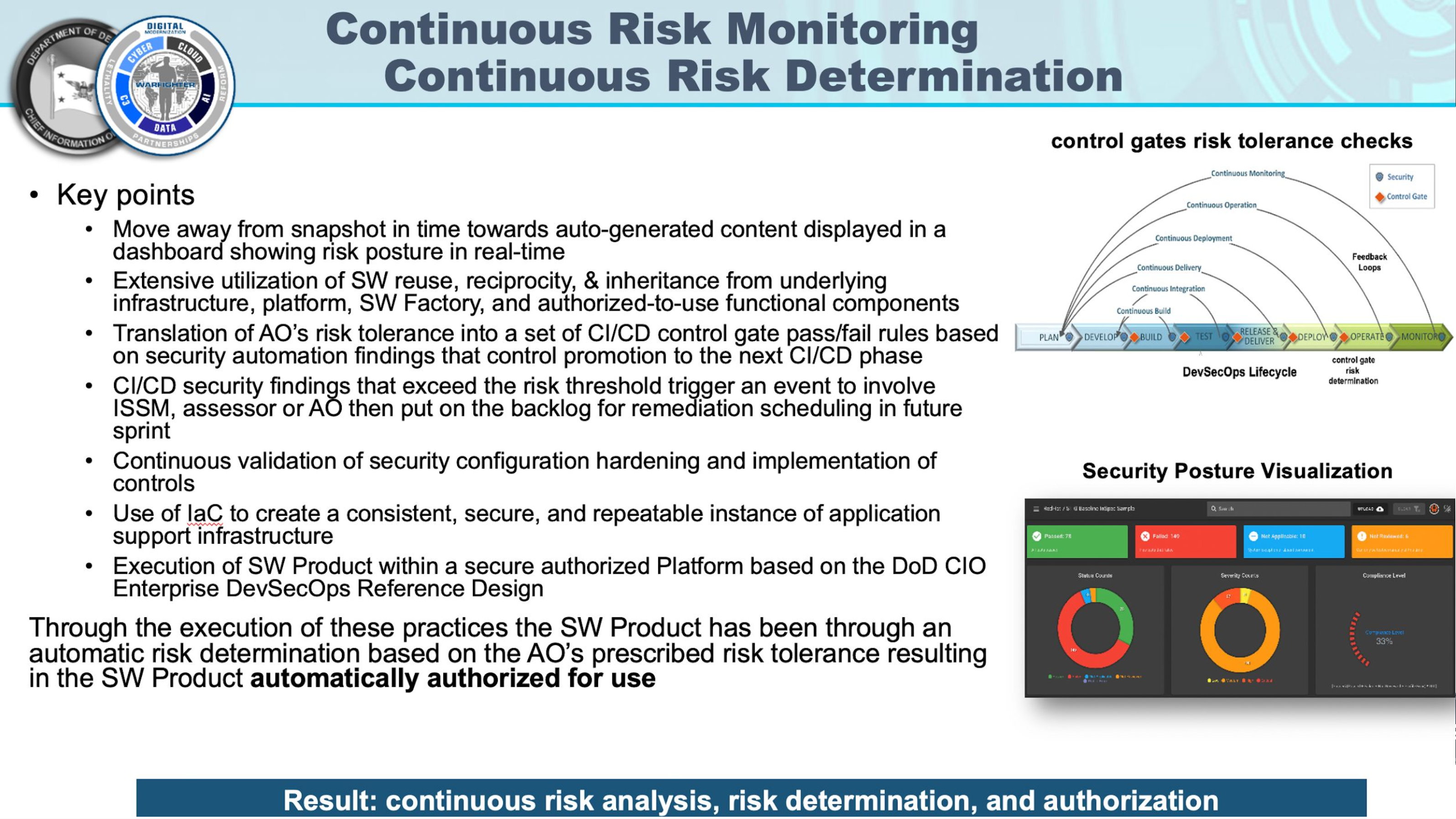 Continuous Monitoring