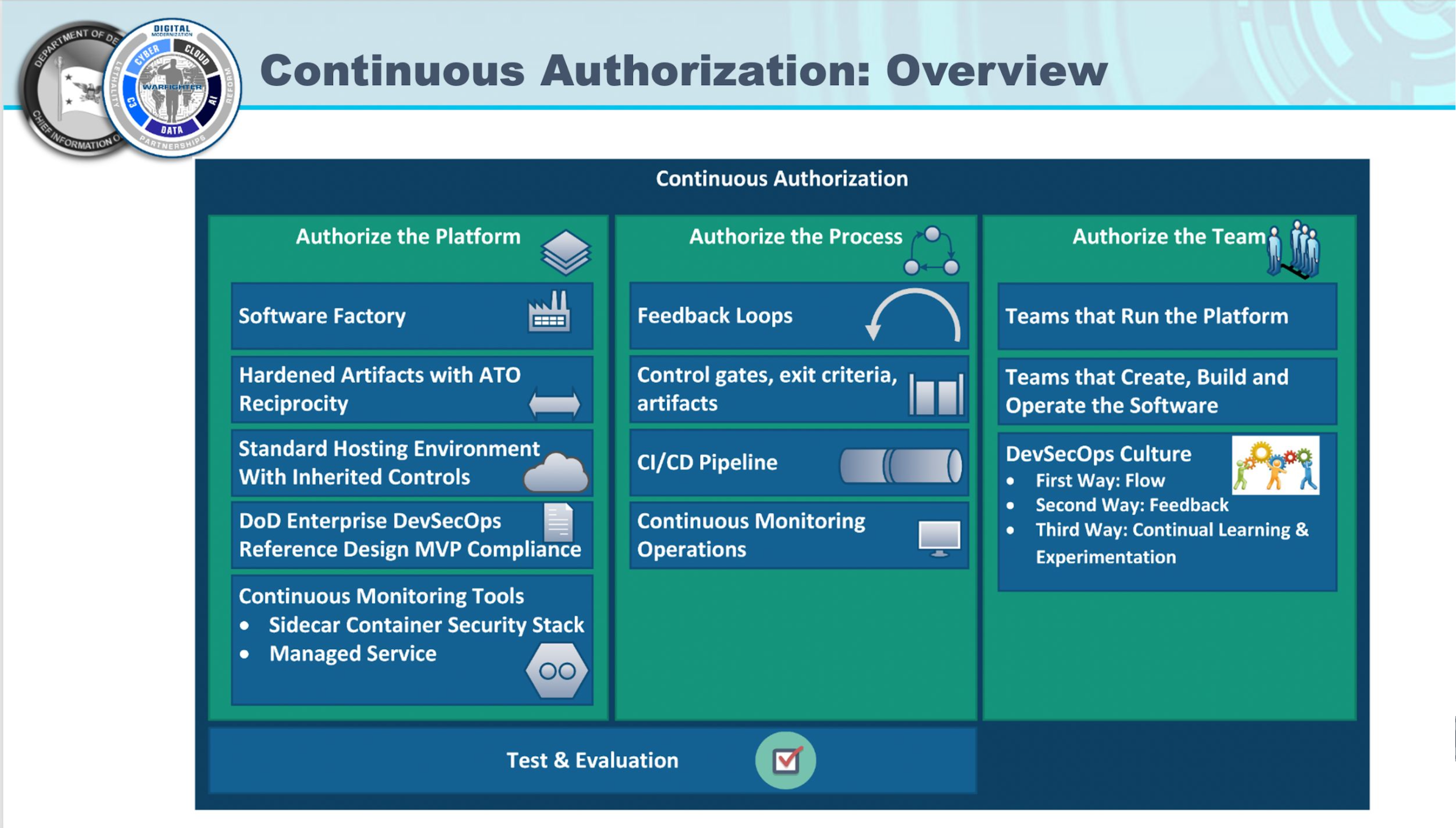 C-ATO Overview