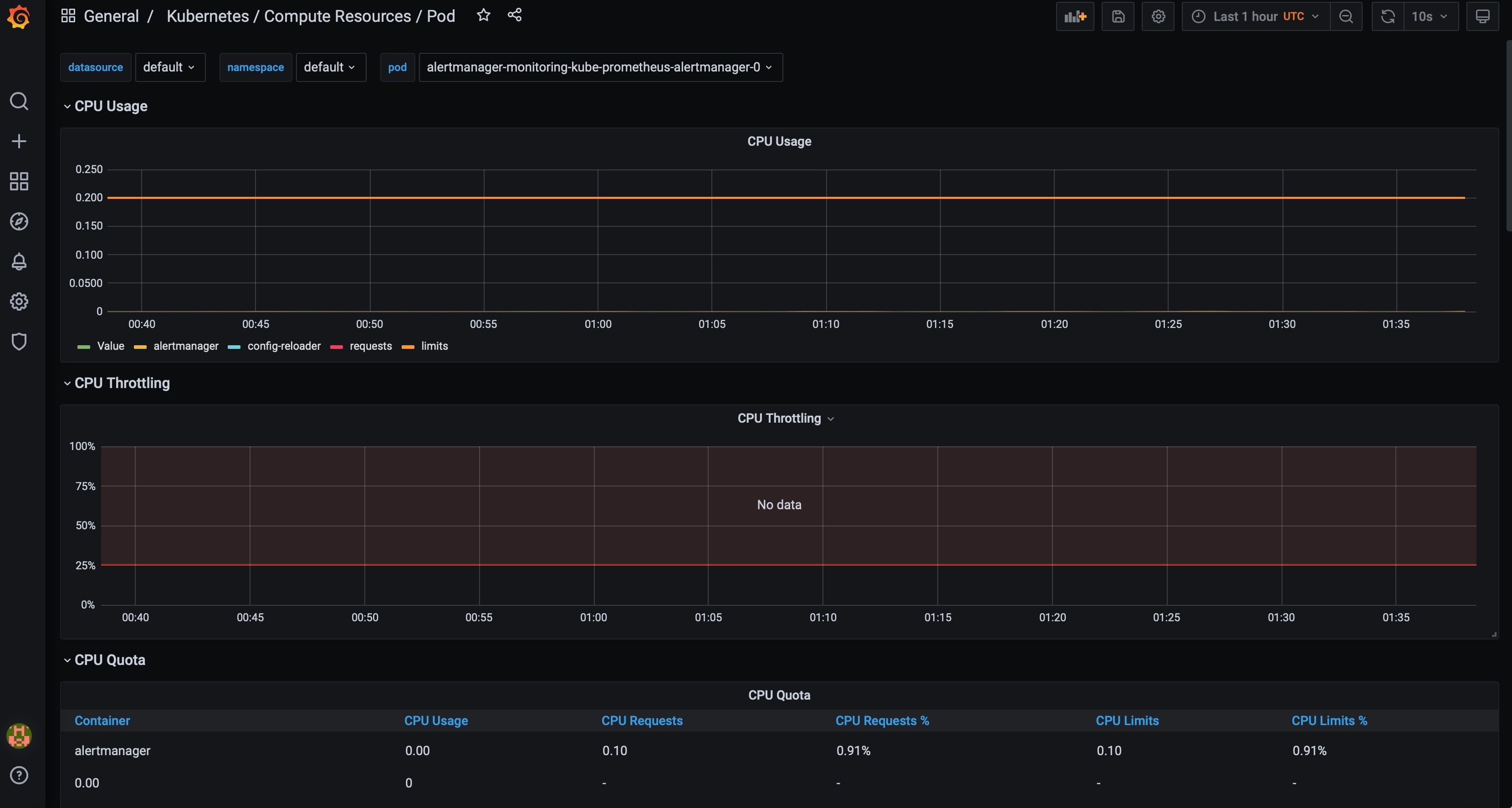 Pod Resource Grafana Screenshot