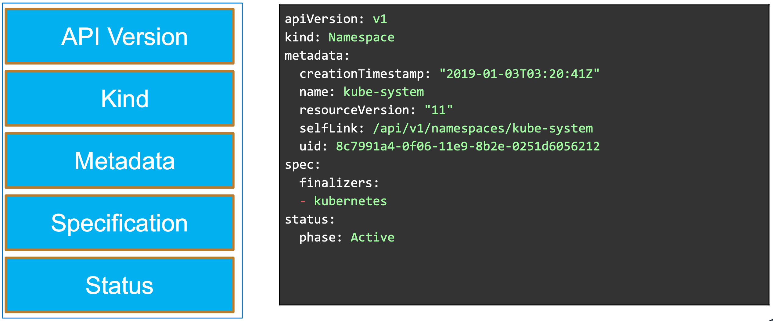 Kubernetes Objects