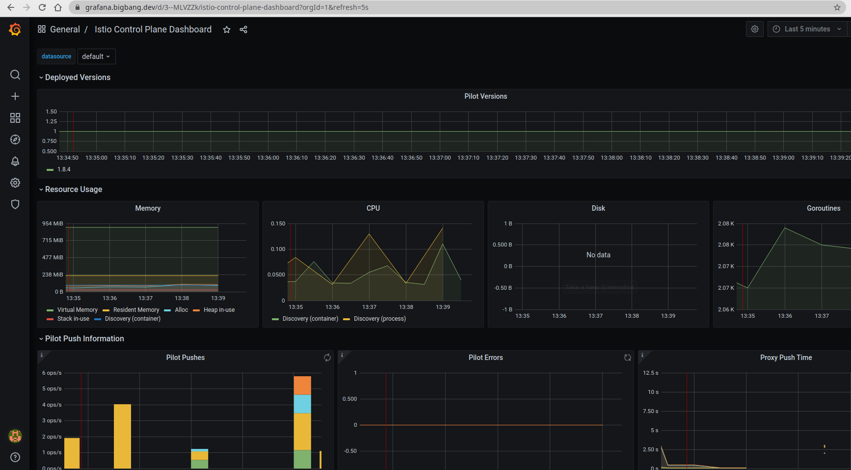 Istio Control Plane Dashboard