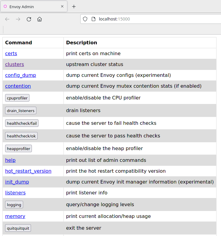 Envoy Dashboard