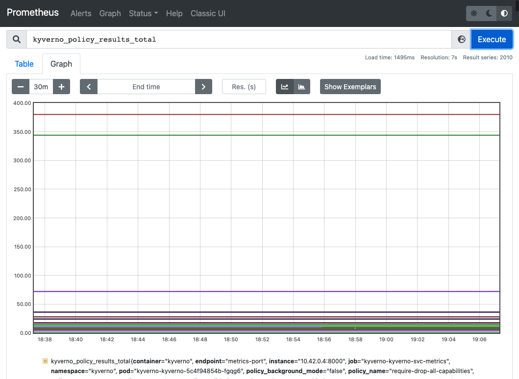 kyverno dashboard
