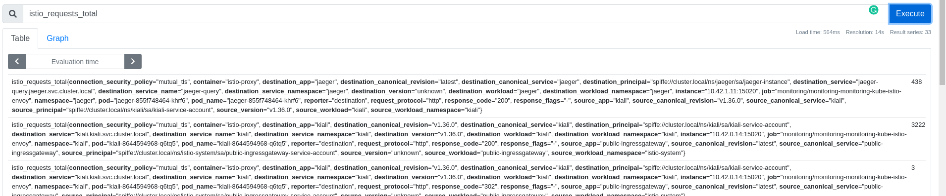 Metrics without update