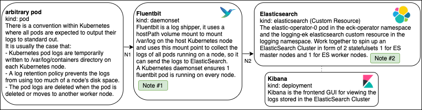 logs_data_flow_diagram.app.diagrams.net.png