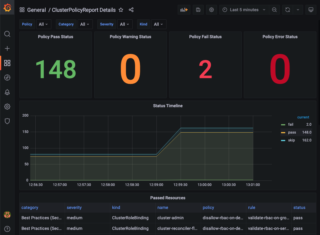 kyverno dashboard
