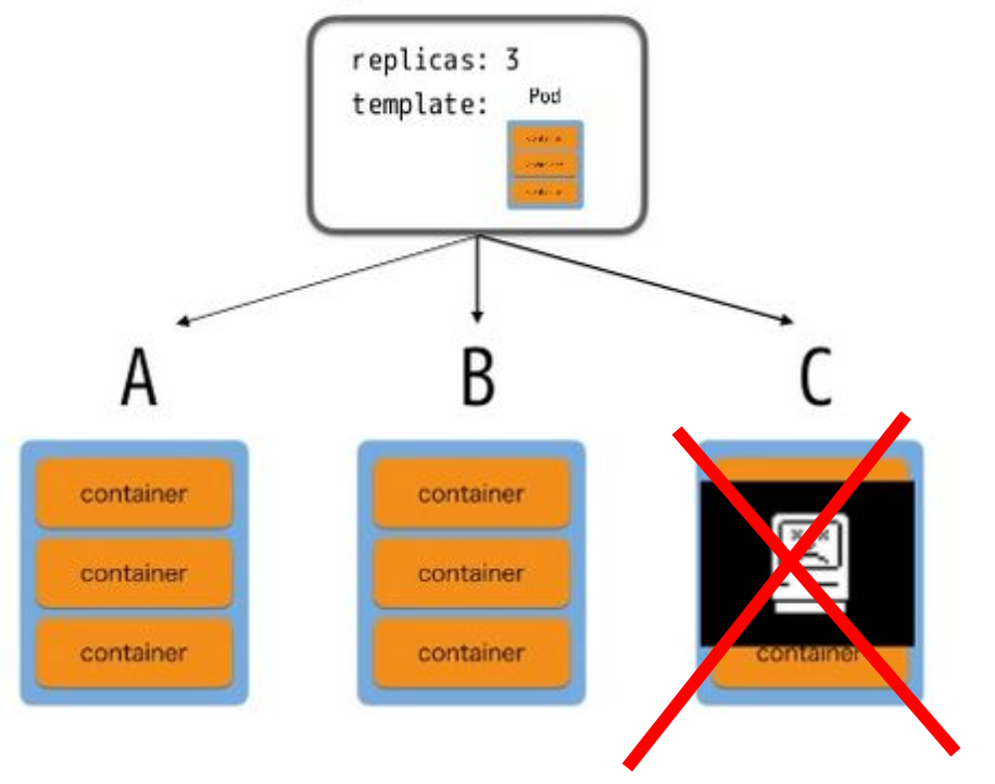 Kubernetes Deployment