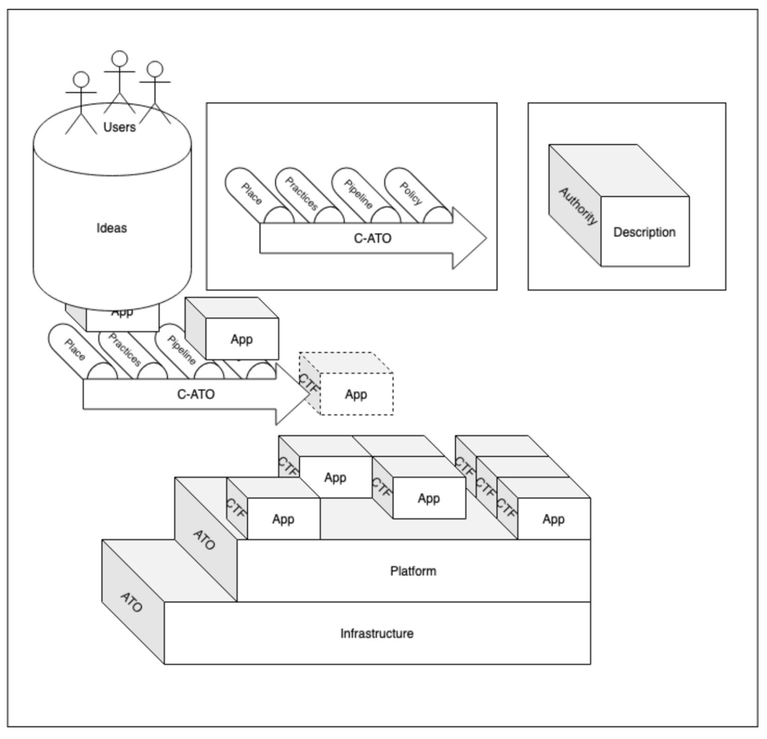 Security Objectives