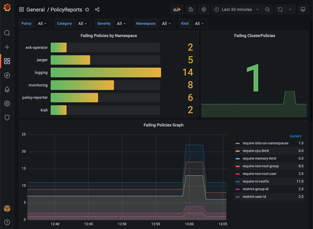 kyverno dashboard
