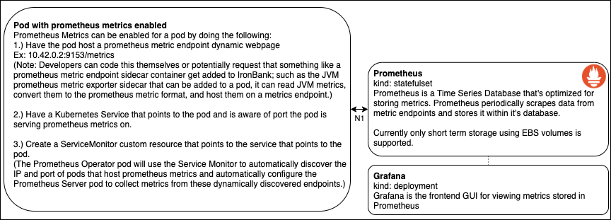 metrics_data_flow_diagram.app.diagrams.net.png