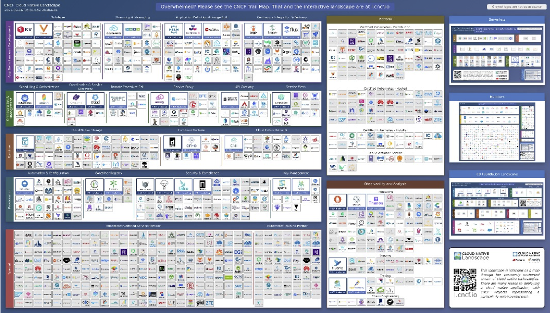 CNCF Landscape