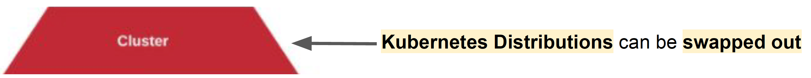 Kubernetes Layer