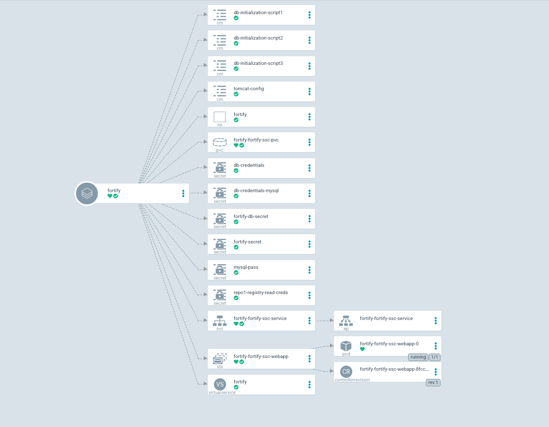 fortify_argo_deployment