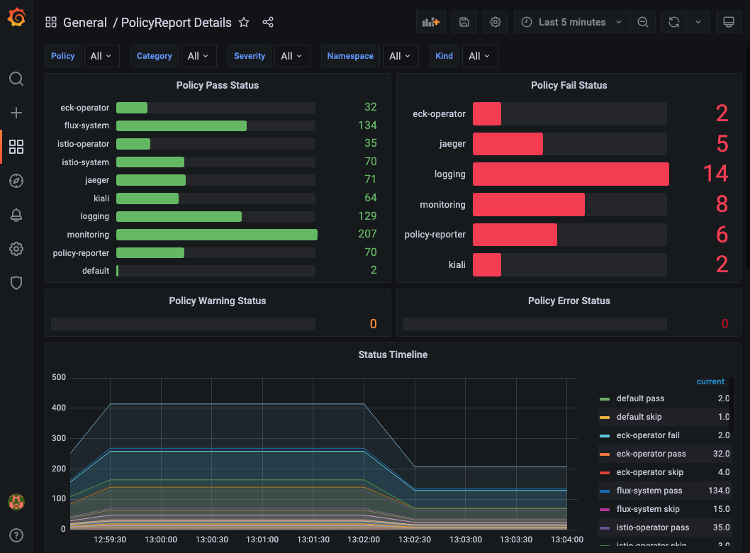 kyverno dashboard