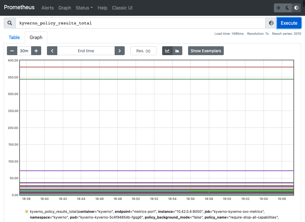 kyverno dashboard