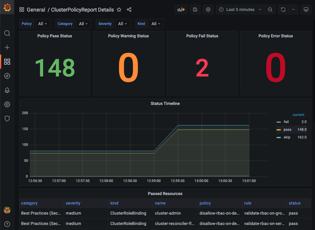kyverno dashboard