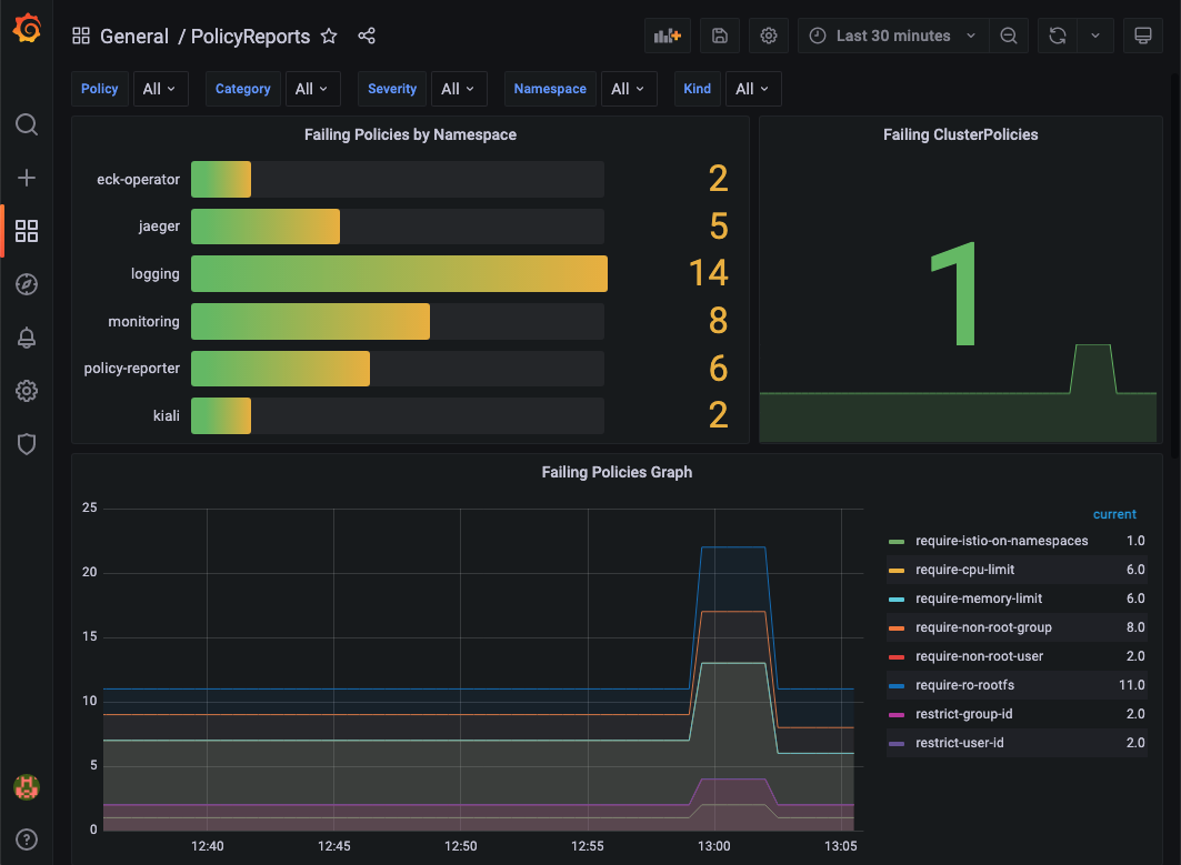 kyverno dashboard