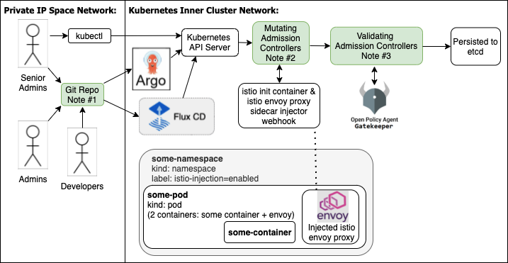 kube-apiserver_webhooks_diagram.app.diagrams.net.png